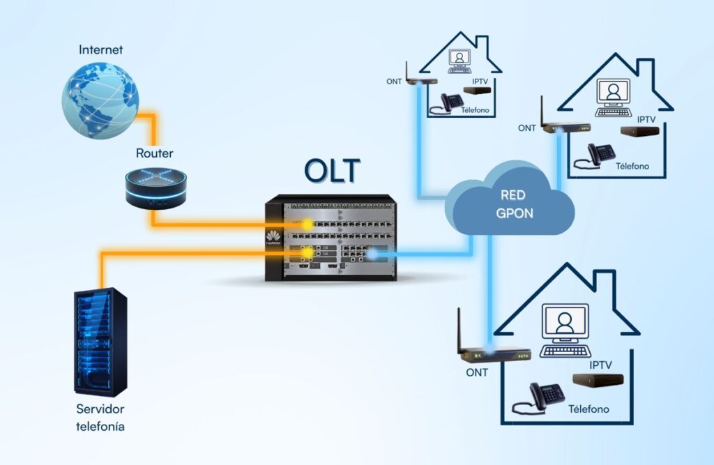 Articulo PSO Anvimur